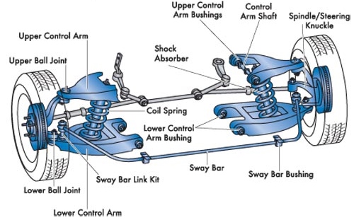 Your Vehicle's Suspension System Explained